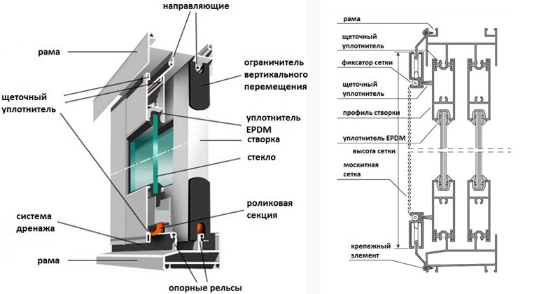 профил Provedal профил Provedal